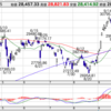日経平均：明日から上がるのか？？