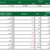 9/9　日経+1343円　大暴騰