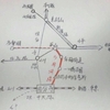 西武多摩湖線の、思い出。