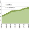 政府債務問題は2030年に消失する？