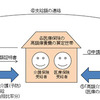 医療費と介護費をたくさん払ったなら返金があるかも！高額医療・高額介護合算制度。申請書を提出しよう！