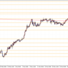 USDJPY（47/1000）