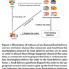 Delivery Scope: A New Way of Restaurant Retrieval For On-demand Food Delivery Service