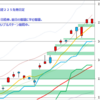 日経２２５先物　セミナー実績　2013/5/21