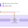Flow Virtual Networkingのネットワークポリシーで特定の通信を拒否してみる【AOS 7.0 AHV 10.0／pc.2024.3】