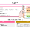 がん緩和ケア＋在宅医療医に必要ながん治療に関する知識を科学する　６９