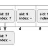 Nginxのhttp2_streams_index_sizeパラメータについて