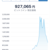 年単位で見てみると