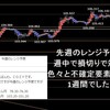 今週の米ドルの見通し