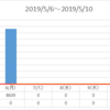 2019/05/06のトレード