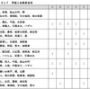 ［主催イベント］ドミニオン日本選手権２０１７　予選１日目反省会（７／２２）