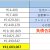 ミレニアル世代男子の金融資産額 貯金額: 4,127万円 2025年6月29日