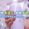 『男性４３％、女性５０％』