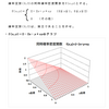 確率の理解（２つの確率変数の独立）・問題１－５