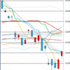 日足　日経２２５先物・ダウ・ナスダック　２０１８／１１／１