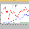 Pythonでの時系列データの扱い７　〜　まとめ（WEBからの株価データ取得、プロット、移動平均の作成）