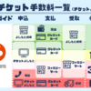 お笑いライブ(FANYチケット(旧チケットよしもと))のチケットの買い方・発券方法・手数料まとめ