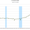 2019/5　米国・原油生産量　1,704万バレル／日　△