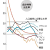 人口減少を止めるには婚外子を増やすしかないのでは？