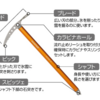 語源別山岳用語一覧