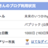  はてな日記を1000本書いてわかったこと