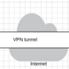 【ネットワーク】VPNについて簡単におさえる!! 