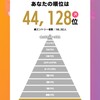 2/16(金) オッズマスターズ グランプリ2024 結果発表 ② 