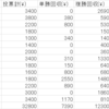 今更ながら6月の競馬収支見てみる　＋来週の狙い目