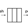 C++でキューを1から実装する