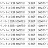 最近、マクロミルで貯めたポイント数はなんと？？