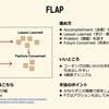 得意なふりかえり・苦手なふりかえり