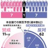 舞台は原発立地県へ