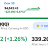 米国株は急反発　前日比＋１４７万　笑いが止まらない。