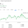 【法人投資】GXスーパーディビデントETF<SDIV>から分配金を頂きましたので一部を再投資しました