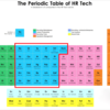 Table of HR Techの会社全部調べてみた（Culture / Productivity 編）