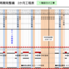 日本体育大学　健志台キャンパス再開発工事スケジュール（2023年12月～）