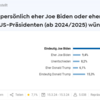 20240317 ドイツの気になる世論調査結果5選（トランプ/バイデン、タウルス関連など）