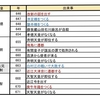 中大兄皇子はいざこざが多かった？天智天皇までの政治をかんたん解説！