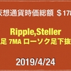 【なぜ下がったかわからない】2019/4/24仮想通貨時価総額19兆7000億 ドル111円後半