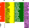 おいら的推しランキング更新