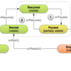 Activityライフサイクルの管理(2) Activityの一時停止と再開