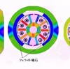 モータの磁束密度分布