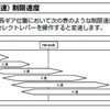 アクセラとエンジンブレーキ。