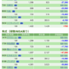 保有銘柄について(2020年7月16日)