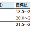 食事摂取基準対策（エネルギー）