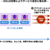 保守系のサイトにDDoS攻撃というニュースに思うこと