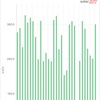 12月の太陽光発電実績