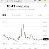 21/9/3 +530,751円　週間レポート