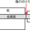 アクリルカッター (Pカッター) で切断できる金属板