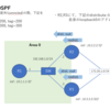 OSPFでdistribute-listを使用する際にベストLSAをフィルタリングする【Cisco】